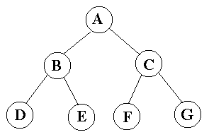 419_tree traversal.png